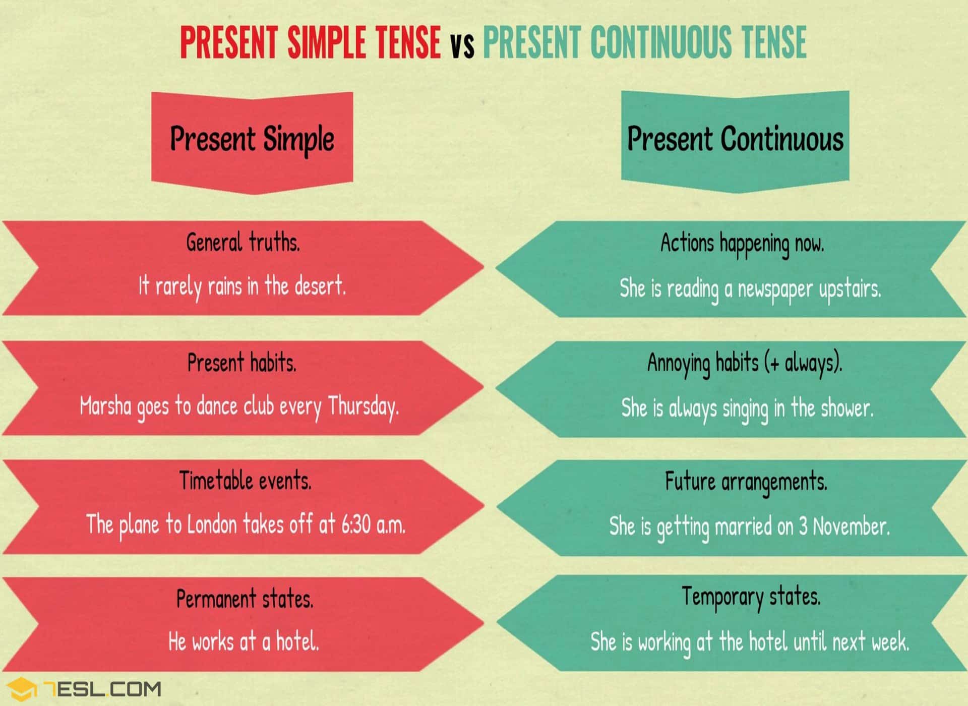 Simple Present And Continuous Tense Worksheet With Answers