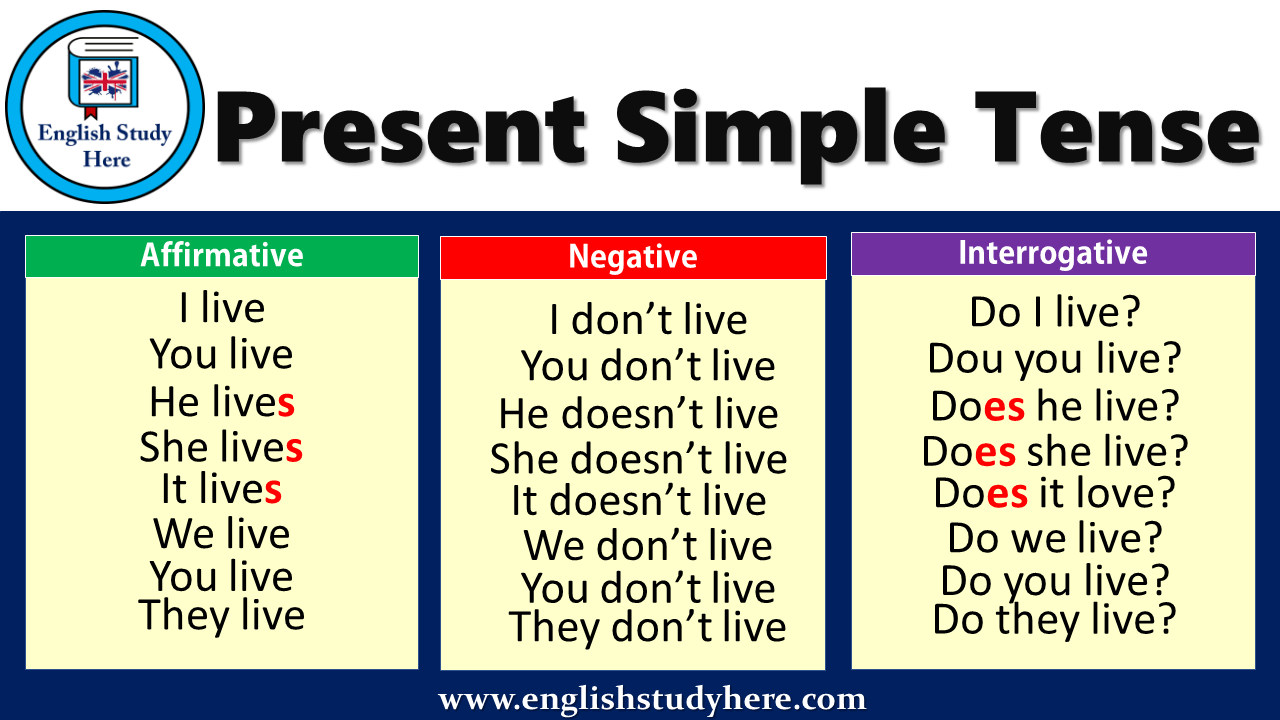 present-simple-tense-definition-examples-rules