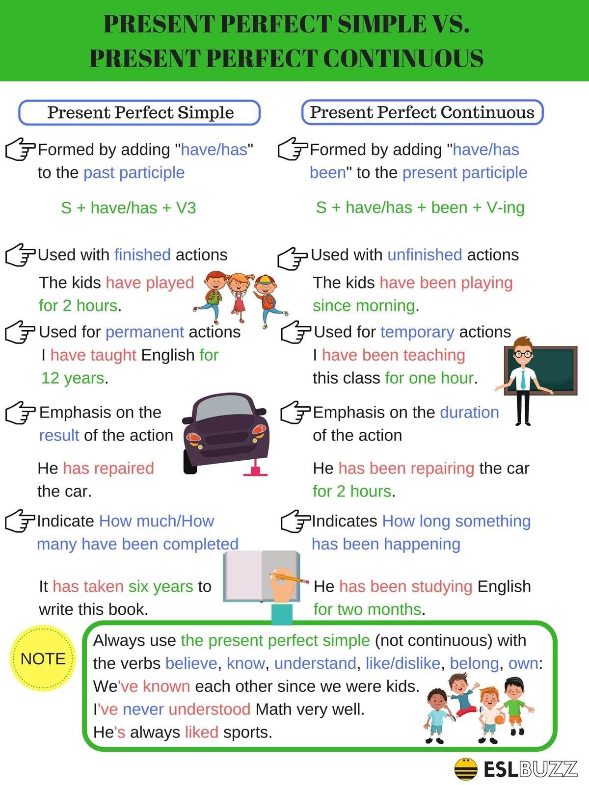 Test Engleski Jezik Osmi Razred Present Perfect Simple And 