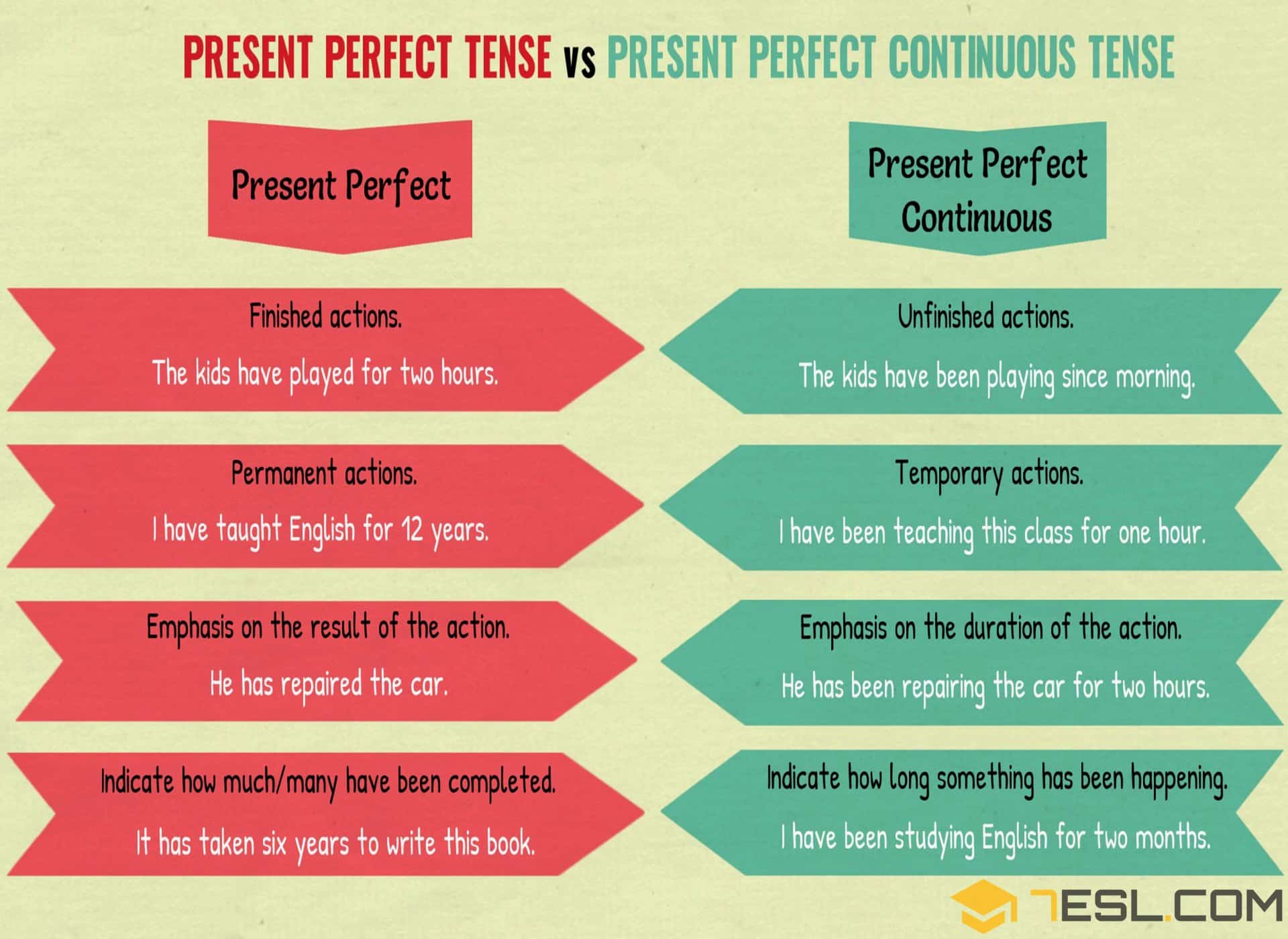 Test Engleski Jezik Osmi Razred Present Perfect Simple And 