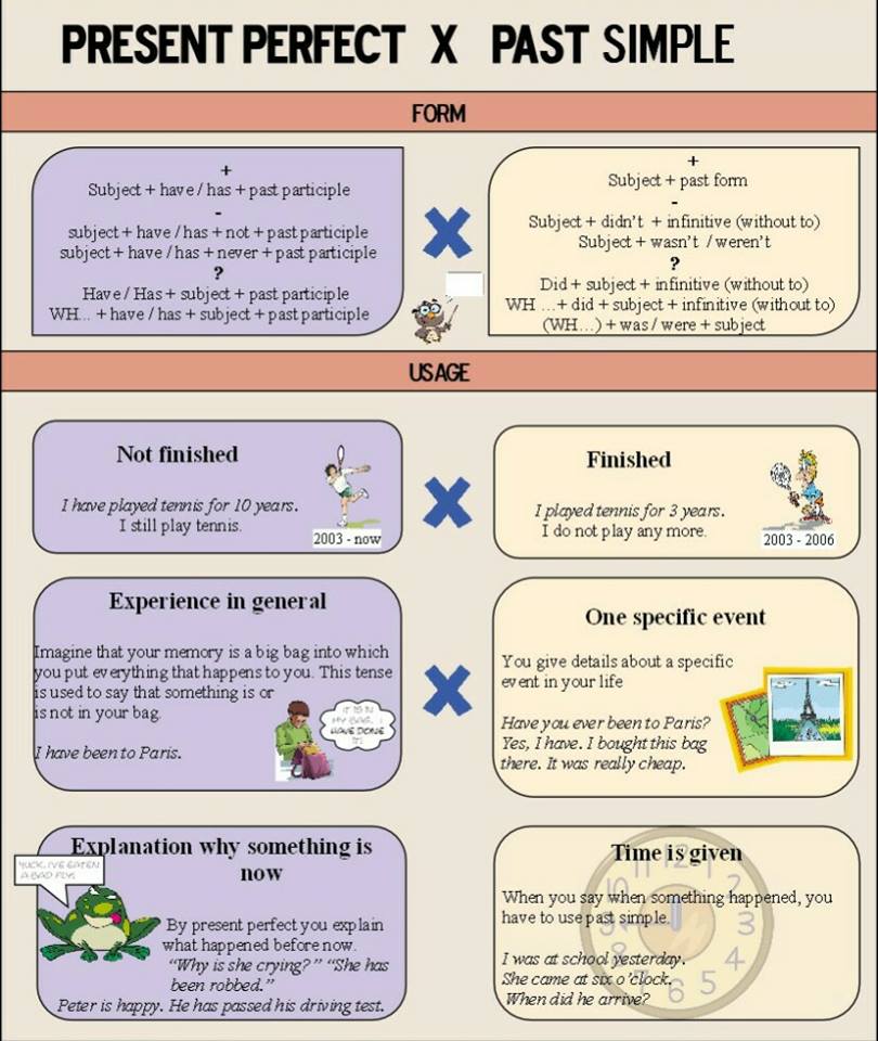 test-engleski-jezik-sedmi-razred-present-perfect-vs-past-simple