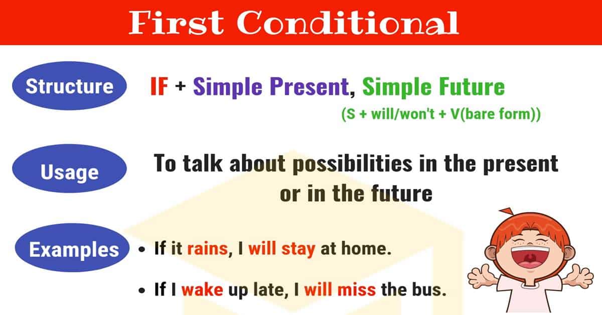 test-engleski-jezik-esti-razred-the-first-conditional