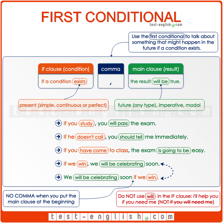 Second Conditional Vs First Conditional Exercises