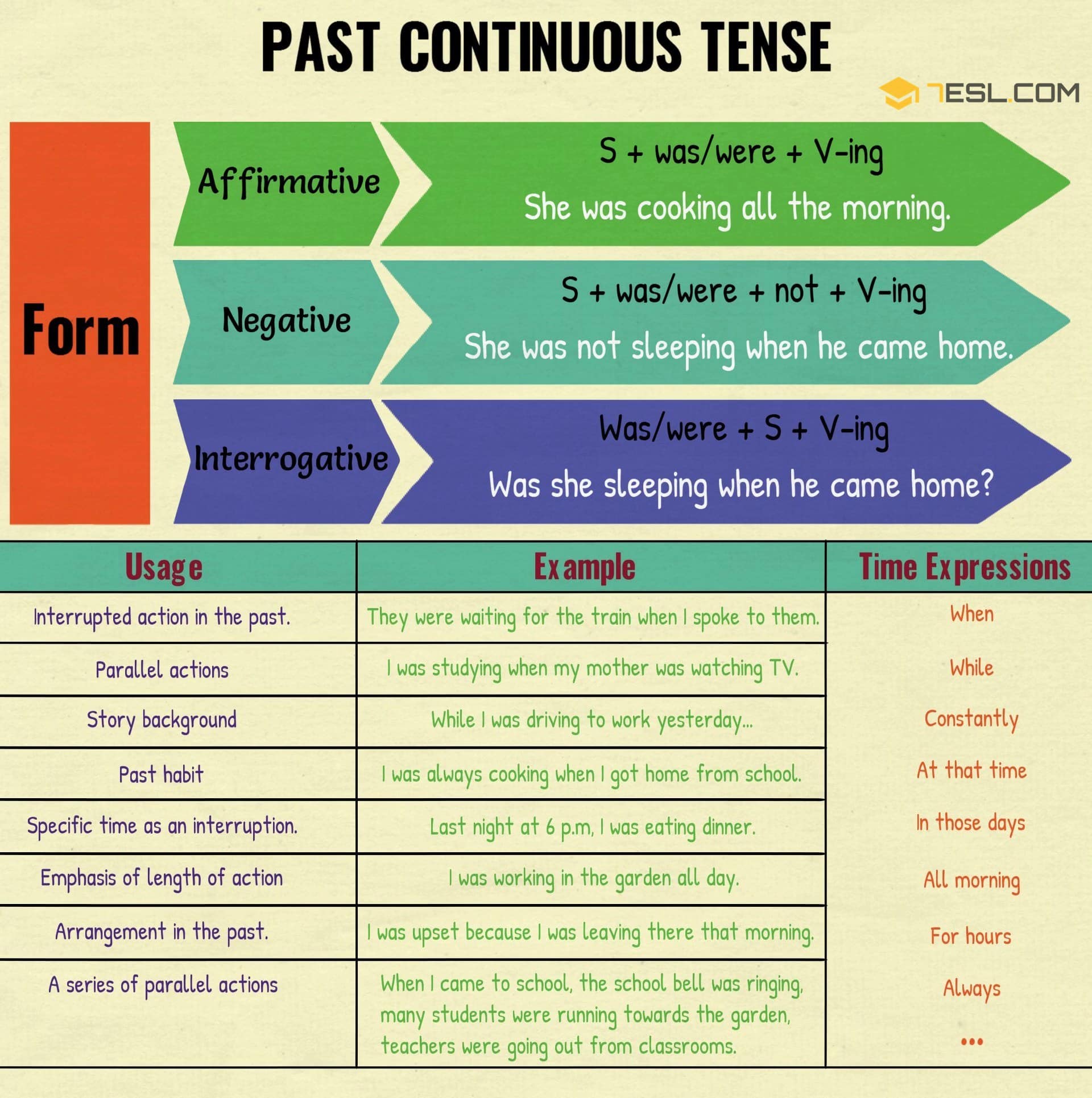 test-engleski-jezik-peti-razred-the-past-continuous-roditeljsrbija