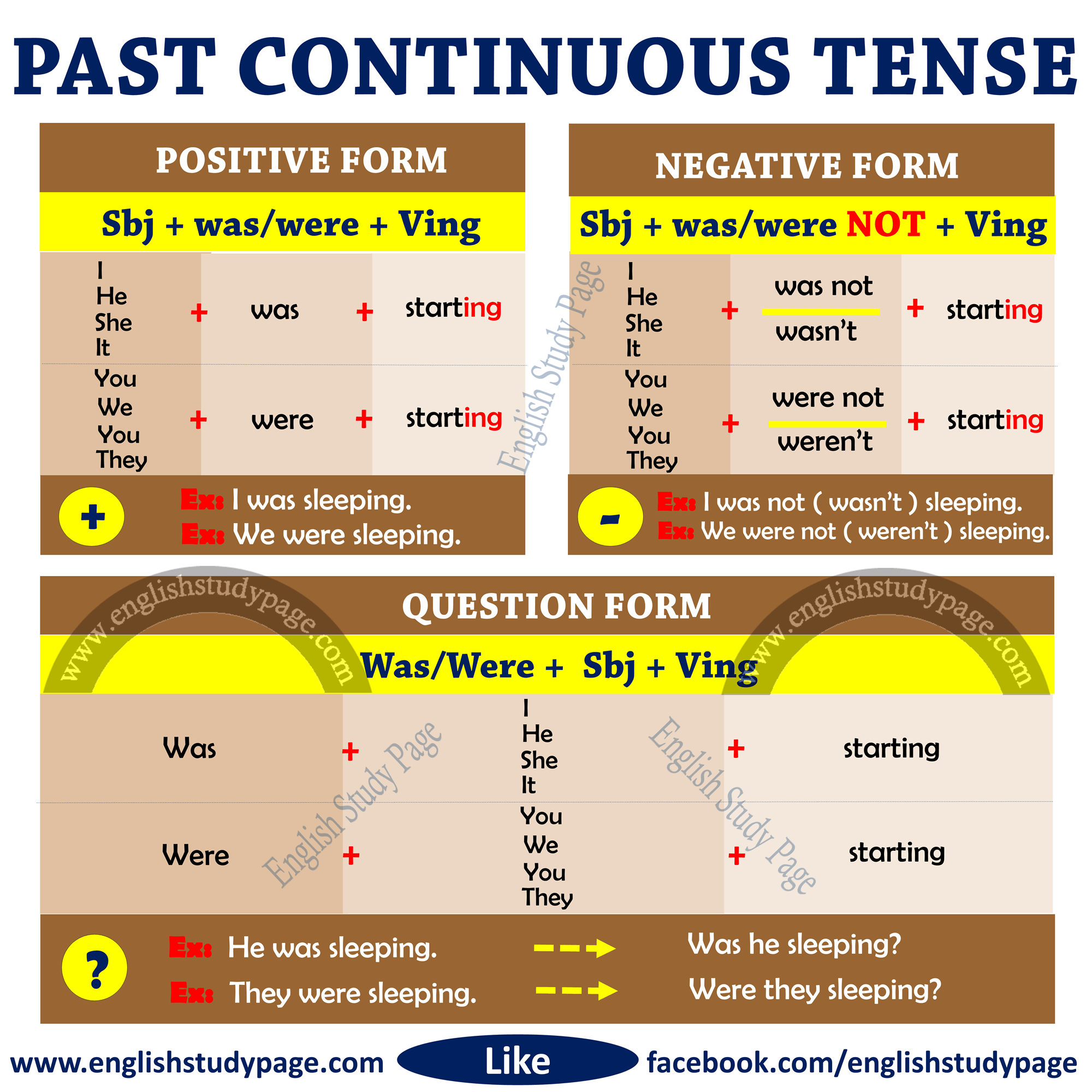 Test Engleski Jezik Peti Razred The Past Continuous RoditeljSrbija