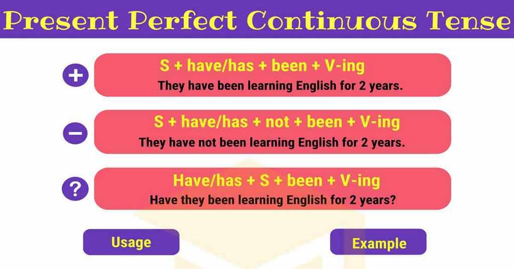 7 Razred Present Perfect Simple Vs Present Perfect Continuous