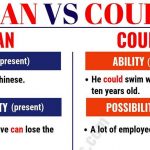 Can vs Could