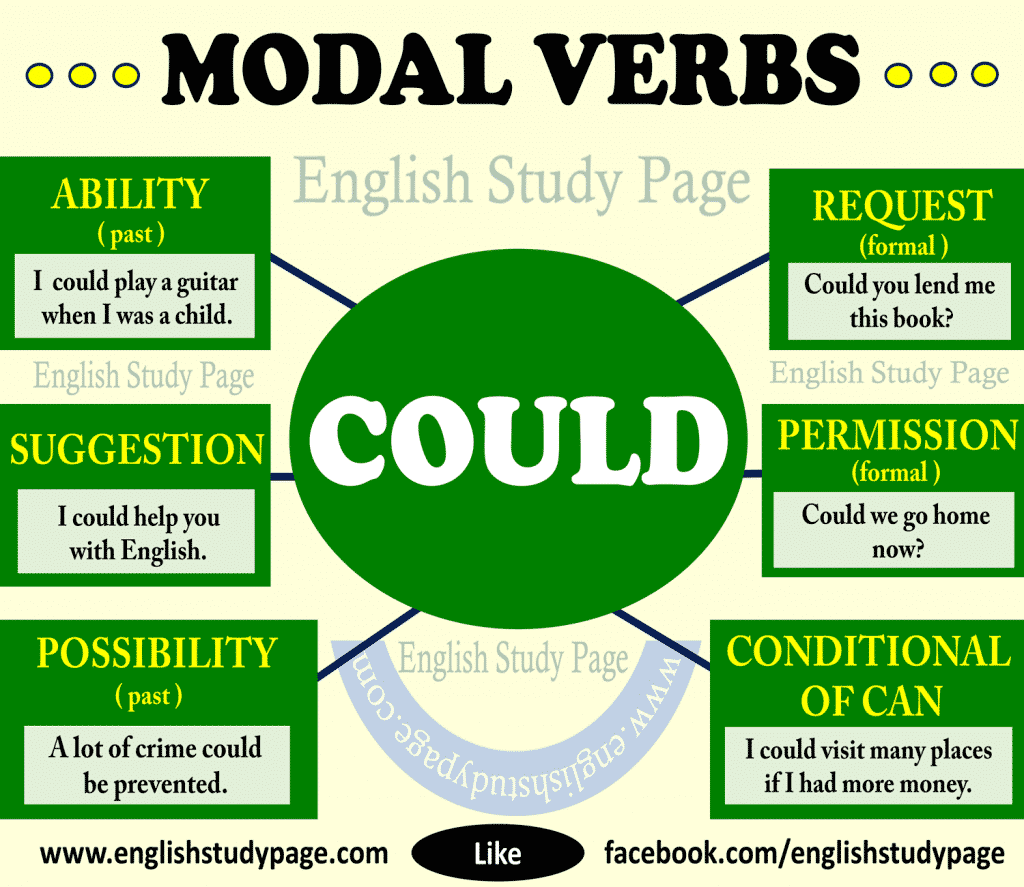 test-engleski-jezik-sedmi-razred-modals-of-ability-engleski-jezik