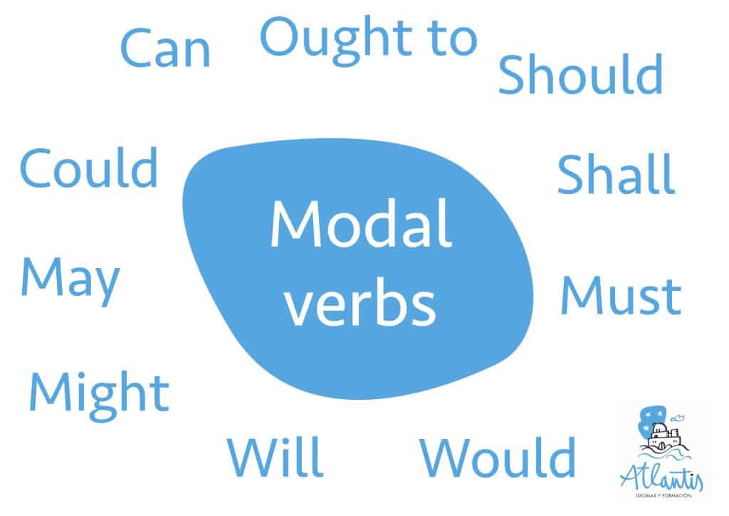 test-engleski-jezik-sedmi-razred-modal-verbs