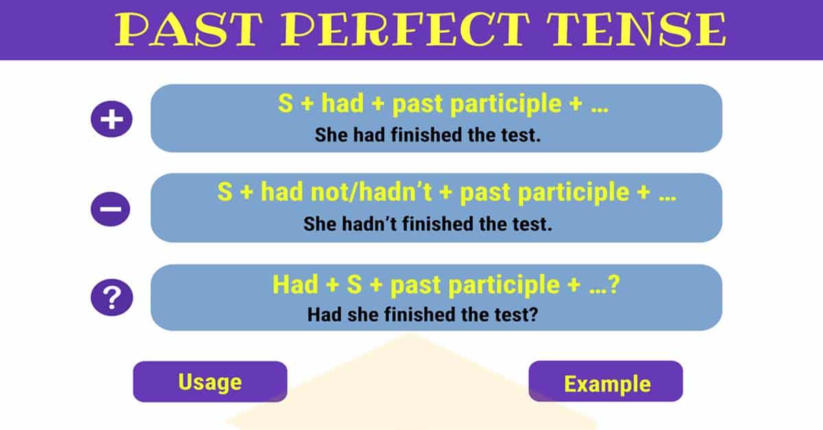 Complete the sentences using past perfect tense. Паст Перфект. Past perfect. Past perfect Tense. Past perfect грамматика.