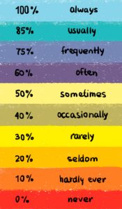 test-engleski-Present-Simple-Tense