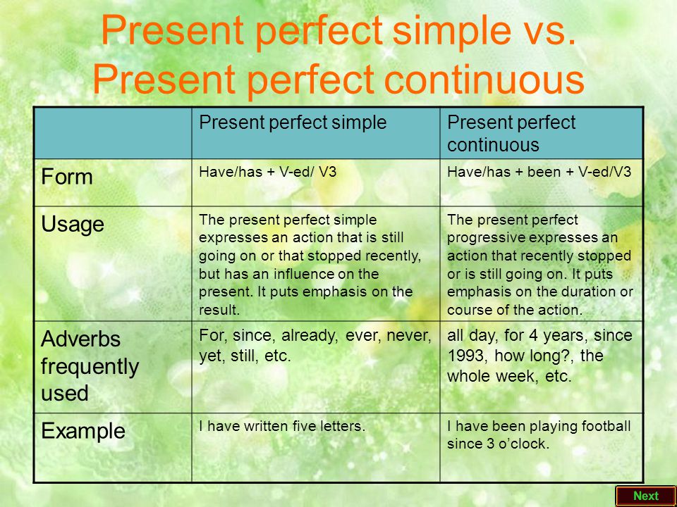 Present perfect continuous схема