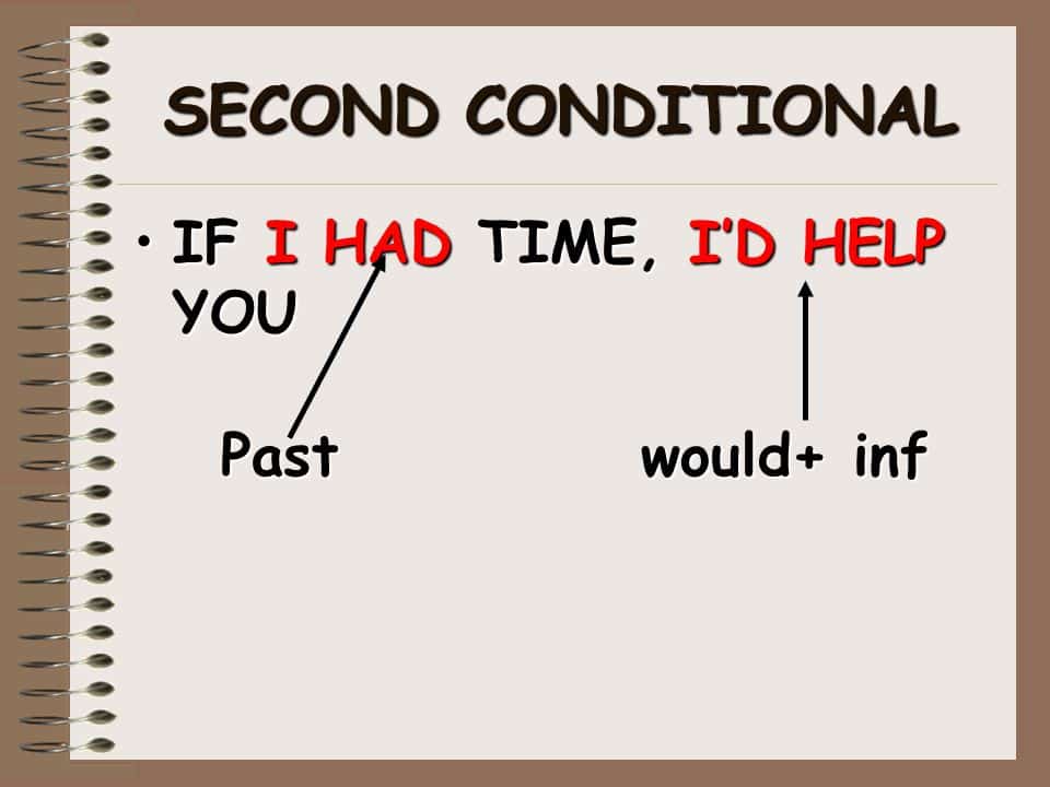 2nd conditional. 2 Conditional правило. Second conditional. Second conditional правило. Second conditional примеры.
