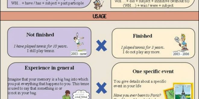 Test Engleski Jezik- Sedmi Razred – PRESENT PERFECT VS. PAST SIMPLE ...