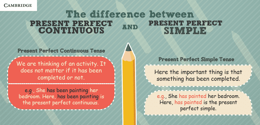 present perfect simple and continous