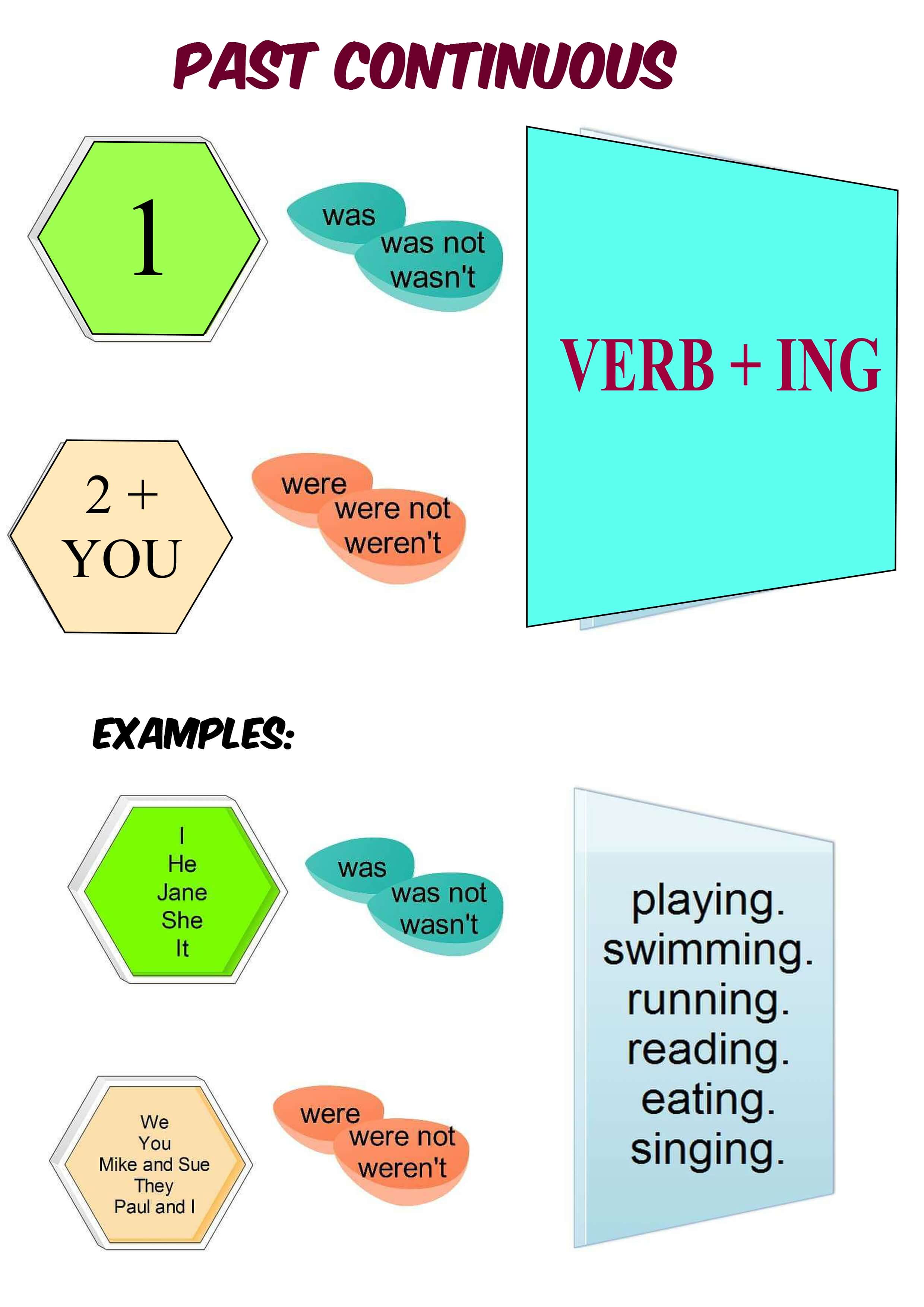 past-continuous-tense-exercises-the-past-continuous-tense-is-a-verb