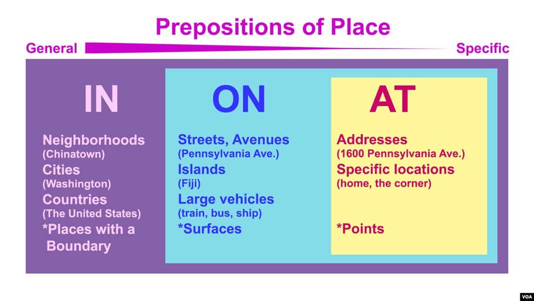 Prepositions of Time and Place (At, In, On)