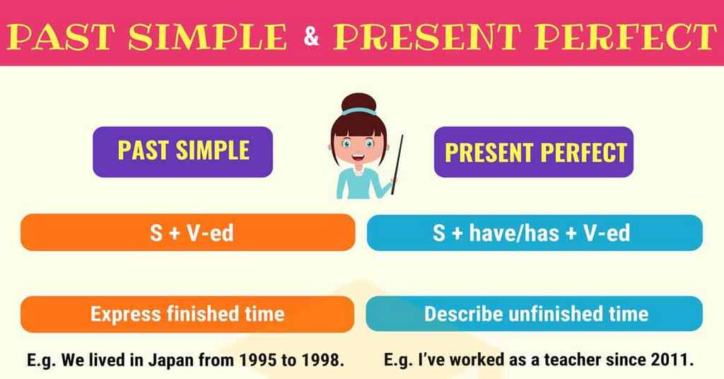 Present Pefect vs. Past Simple