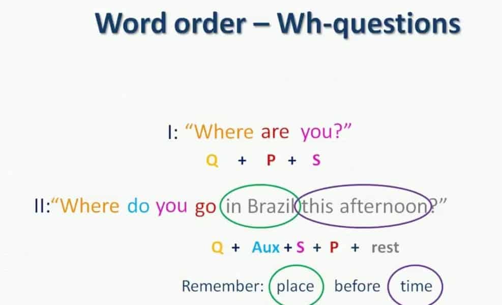 Word order in Questions